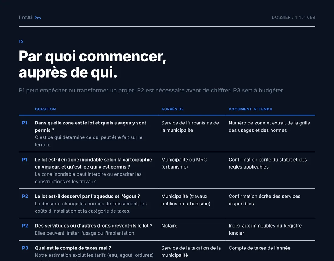 Page des vérifications P1, P2, P3 d'un rapport LotAi