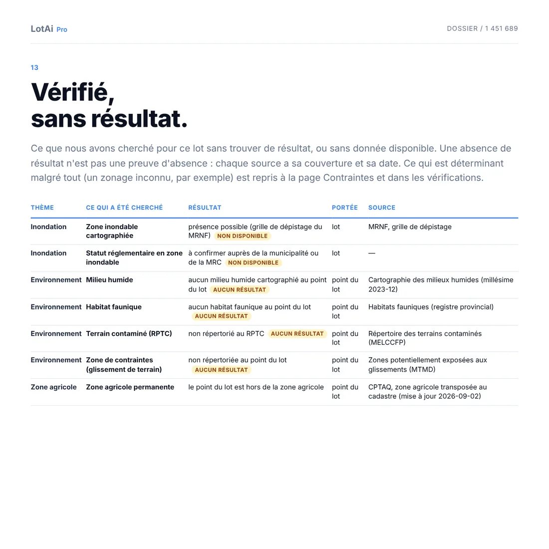 Page « Vérifié, sans résultat » d'un rapport LotAi